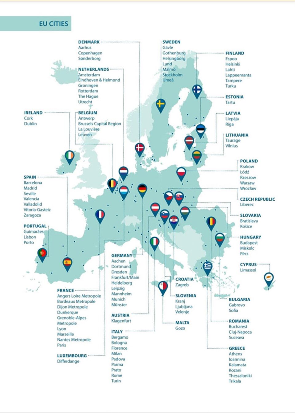 Orașe neutre climatic la nivelul UE