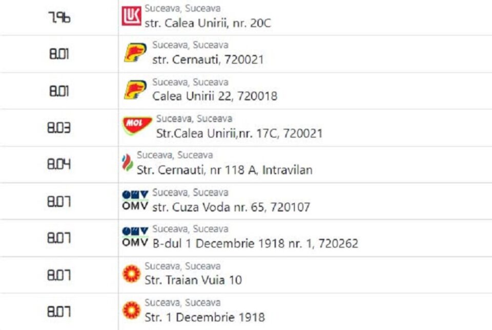 Benzina standard a trecut de 8 lei/litru