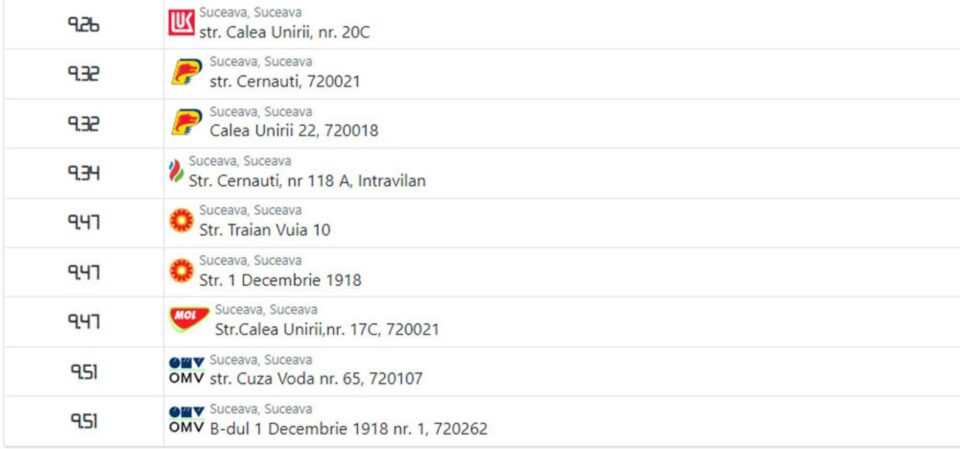 Prețul motorinei superioare