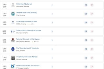 Universitatea „Ștefan cel Mare” din Suceava confirmă statutul de instituție de top la nivel mondial