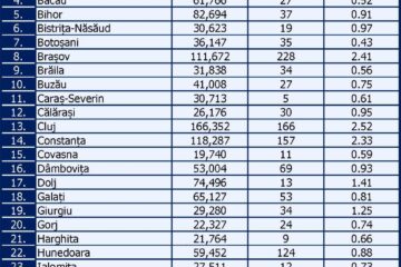 Situația cu numărul de cazuri noi