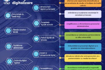 Strategia de digitalizare a USV