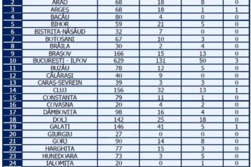 Situația cu numărul de pacienți internați