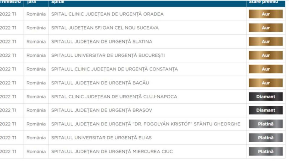 Premiul Angels – Gold, decernat Spitalului de Urgență Suceava pentru eficiența îngrijirii pacienților cu accident vascular cerebral