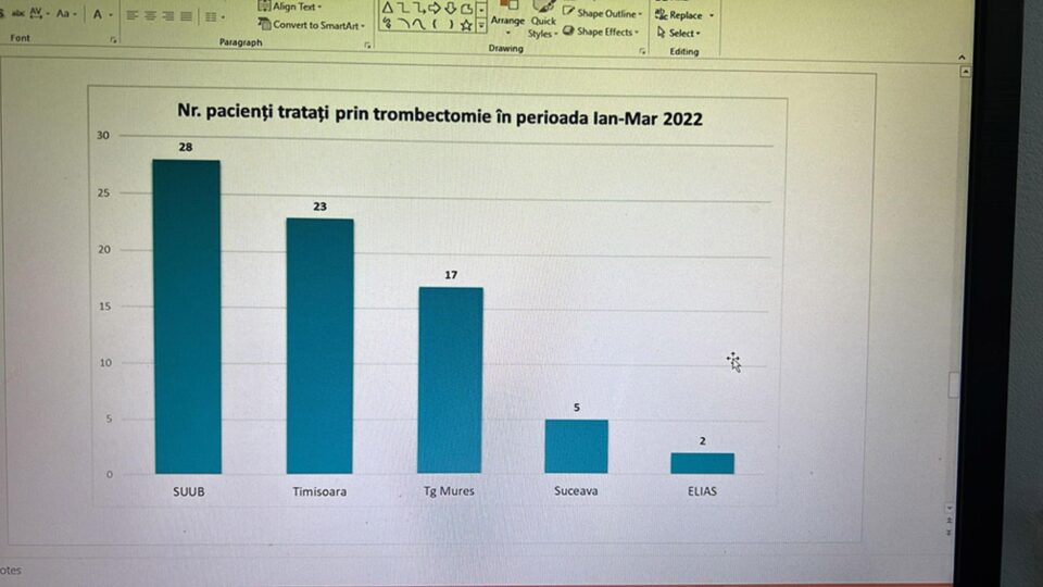 Premiul Angels – Gold, decernat Spitalului de Urgență Suceava pentru eficiența îngrijirii pacienților cu accident vascular cerebral
