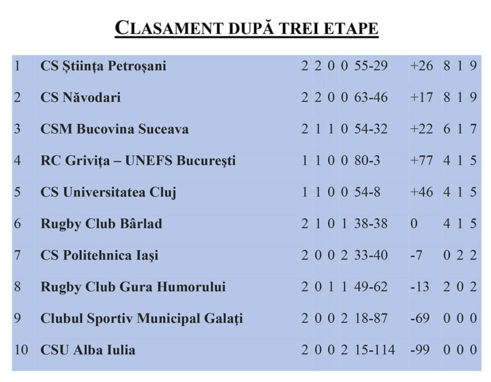 Sucevenii și humorenii joacă în fața propriilor suporteri cu adversari puternici
