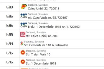 Benzina a scăzut sub pragul de 7 lei/litru