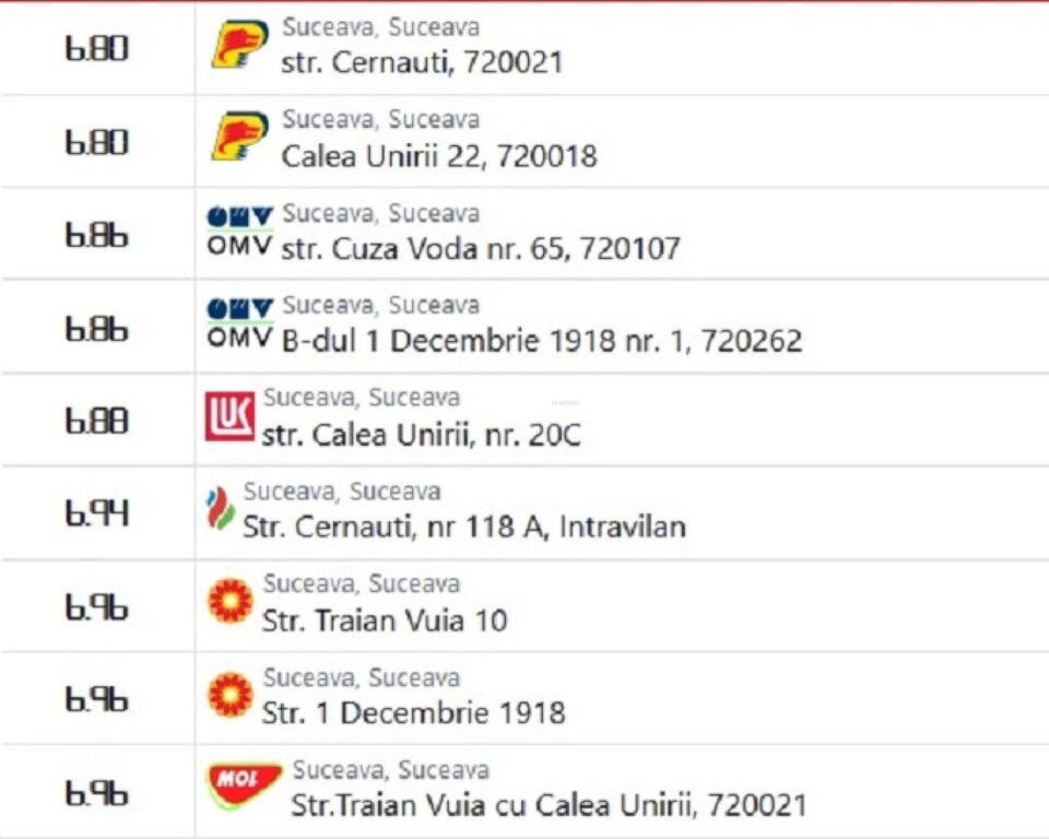 Benzina a scăzut sub pragul de 7 lei/litru