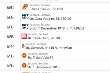 Prețul cu care se comercializează benzina standard la stațiile de carburanți din Suceava