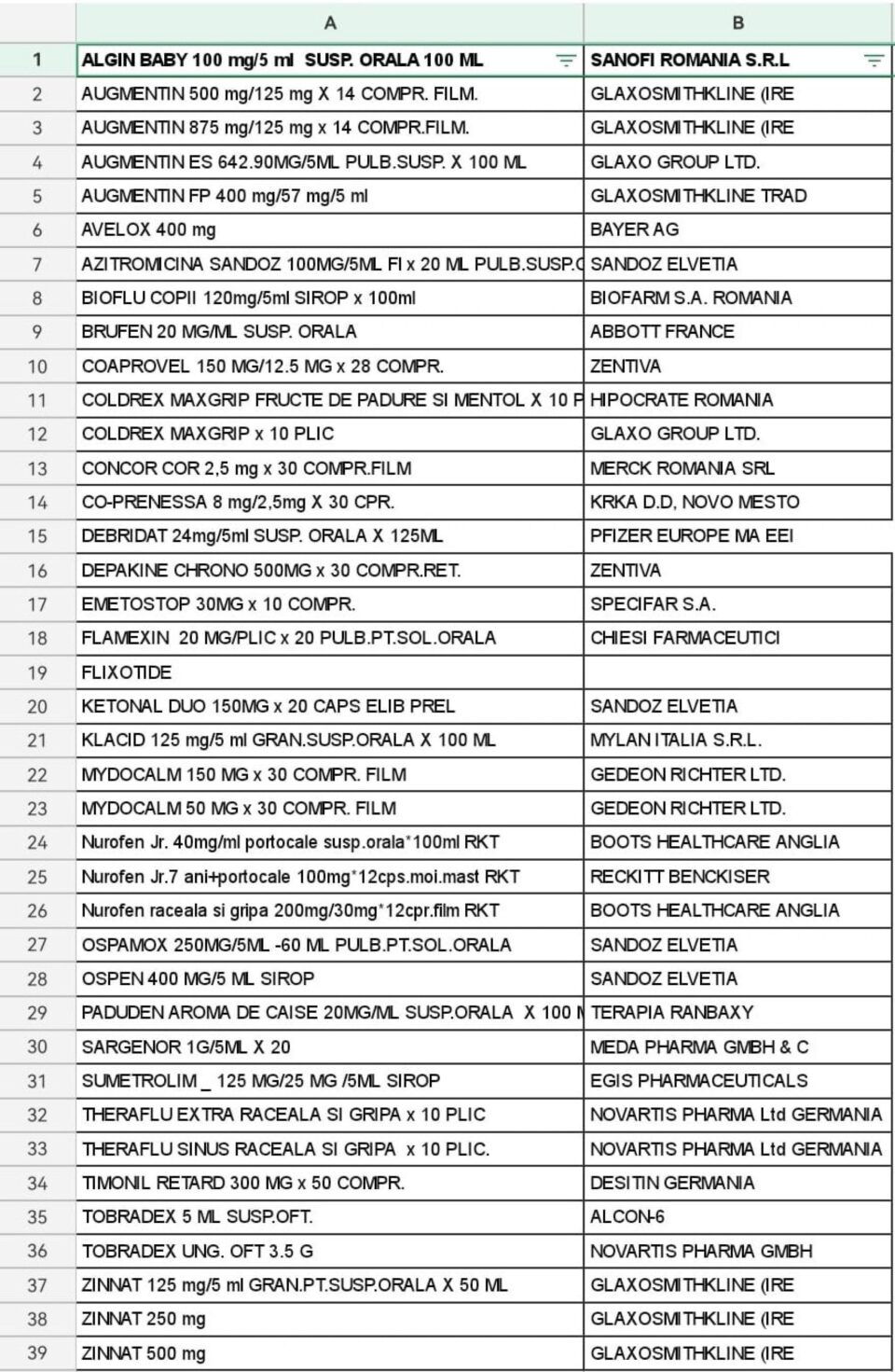 Lista medicamentelor care lipsesc din farmacii