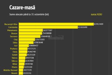 Deconturi cazare și masă ucraineni. Sursa foto: www.g4media.ro
