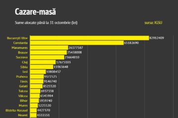 Deconturi cazare și masă ucraineni. Sursa foto: www.g4media.ro