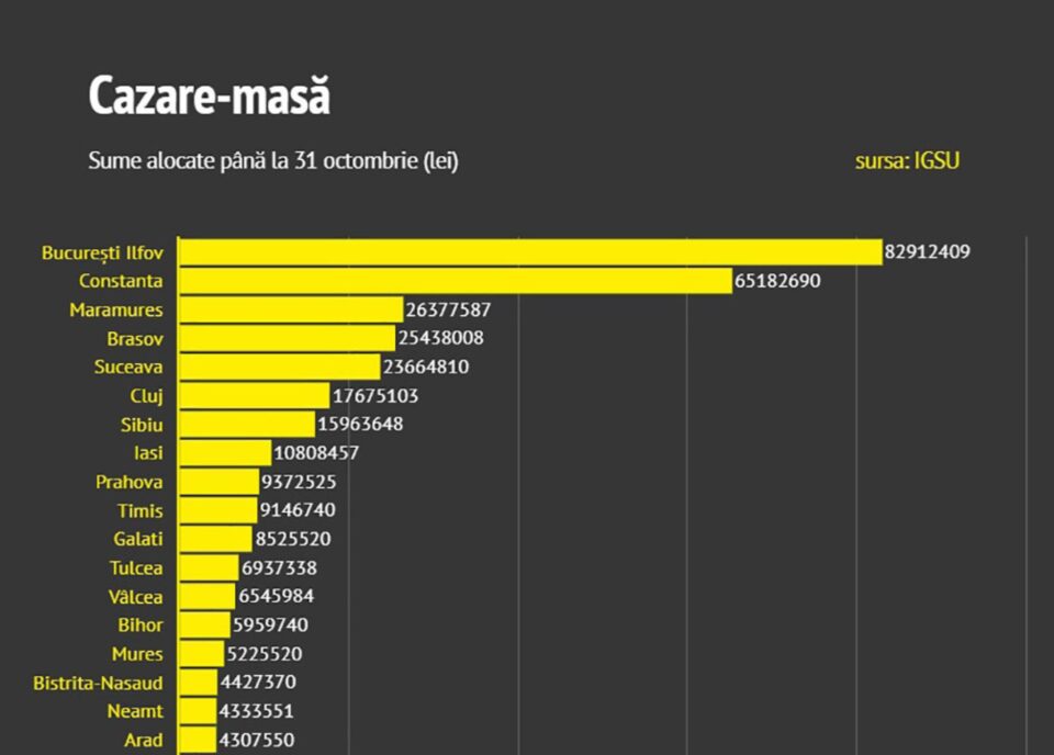 Deconturi cazare și masă ucraineni. Sursa foto: www.g4media.ro