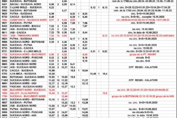Noul mers al trenurilor, valabil începând cu data de11 decembrie 2022