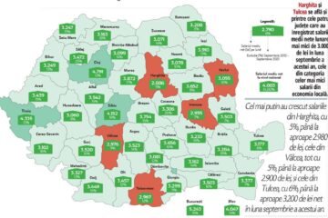 Harta veniturilor salariale medii din România, în septembrie 2022 - sursa Ziarul Financiar