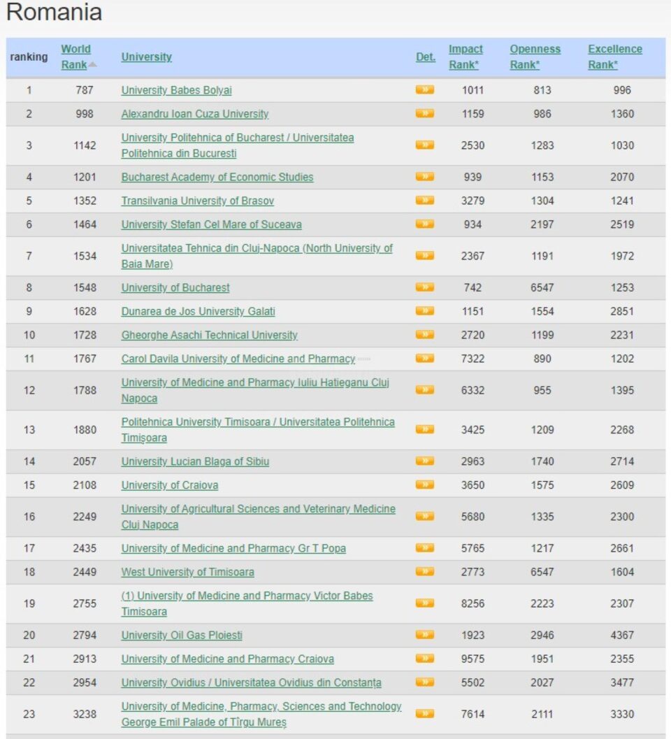 USV, clasată pe locul 6 la nivel național în clasamentul Webometrics Ranking of World Universities 2023