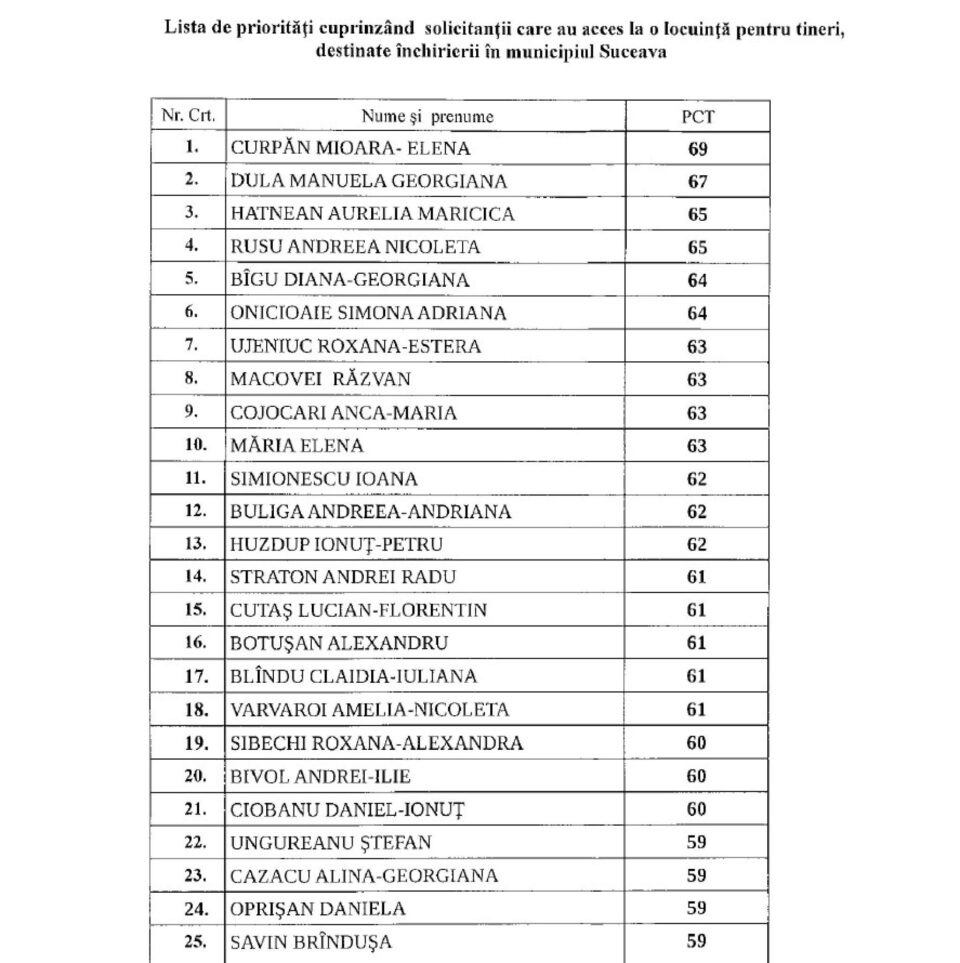 Listă priorități repartizare locuințe ANL în Suceava pentru 2023