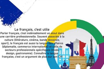 Alianța Franceză din Suceava și elevii Colegiului Tehnic „Lațcu Vodă” Siret organizează miercuri activități în limba franceză