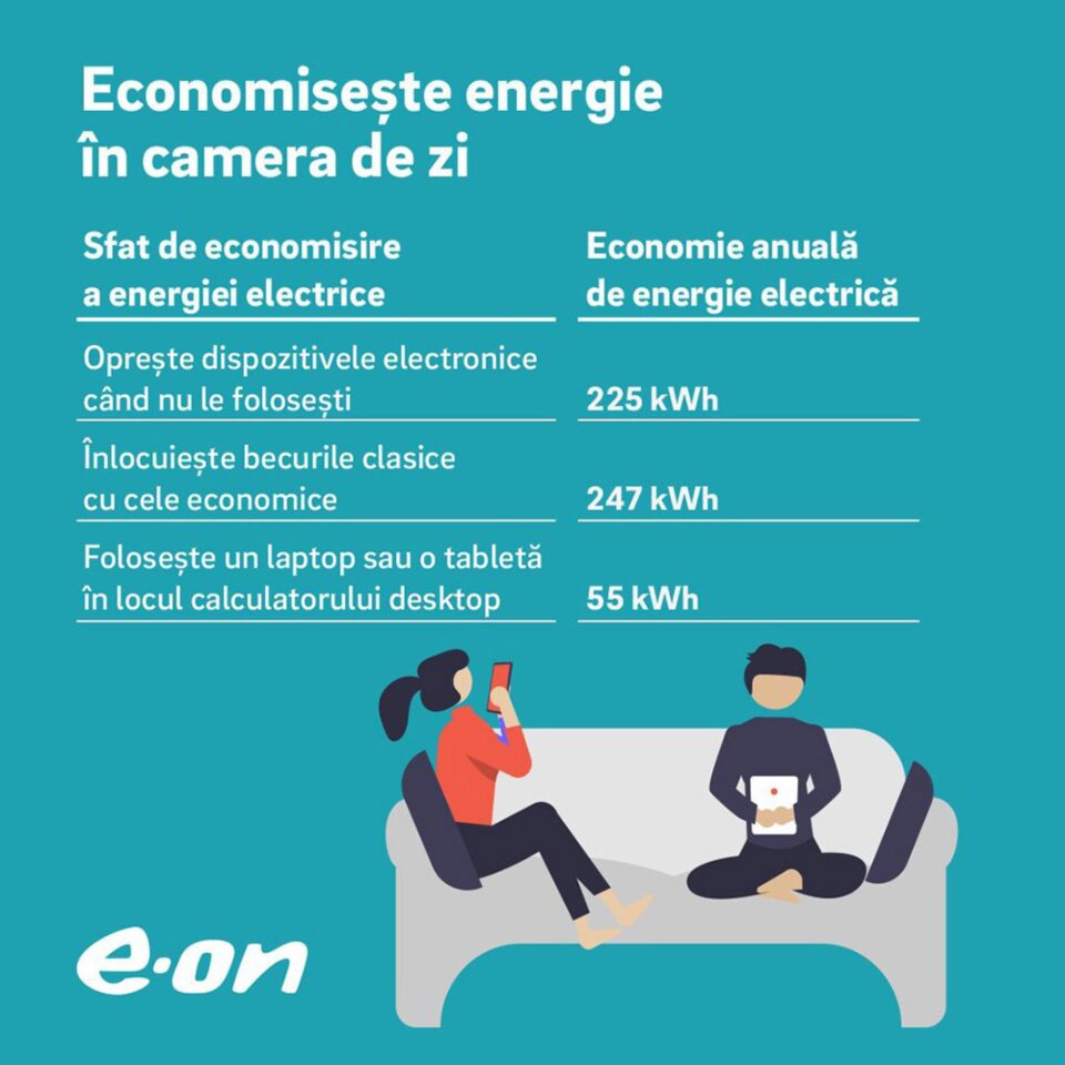 Sucevenii pot economisi câteva sute de lei anual la factura de energie electrică doar prin eficientizarea consumului de energie în camera de zi