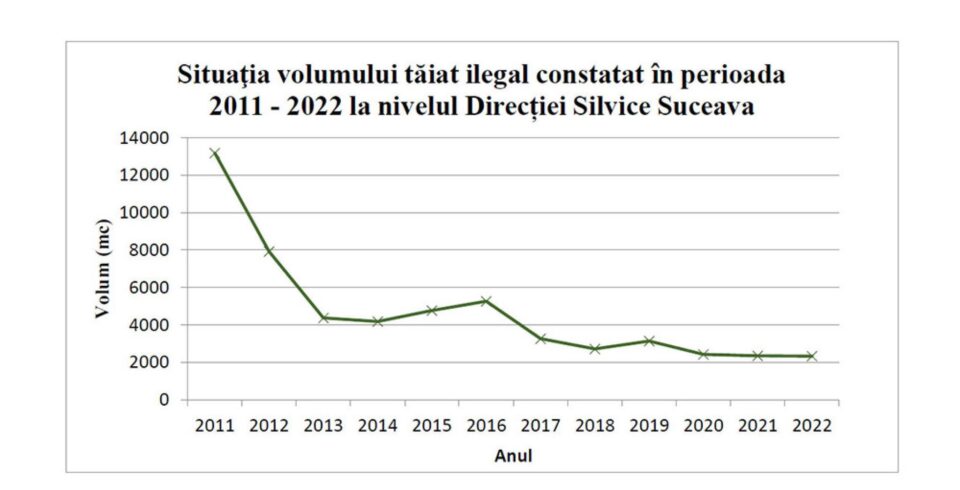 Tăierile ilegale arătate de activiștii de mediu Delegației Parlamentului European în Suceava, unele deja constatate și sancționate de silvicultori