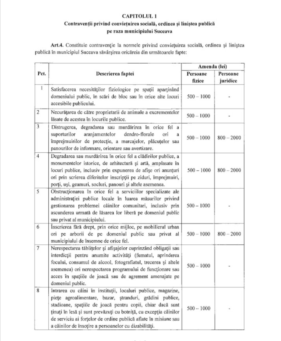 Amenzi între 500 și 1500 de lei pentru urinat pe domeniu public, dormit pe bănci, scuipat sau suflat nasul în apă la ștrand și alte abateri de la normele de bună conviețuire în municipiul Suceava