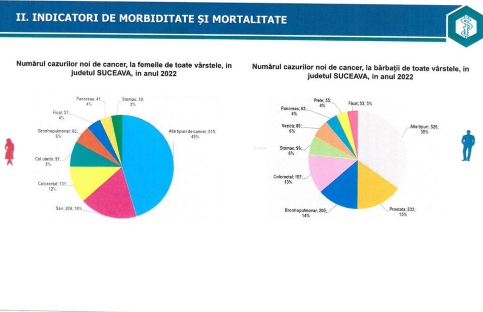 Indicatori de morbiditate