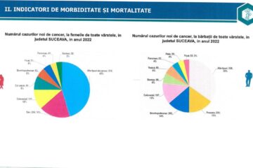 Indicatori de morbiditate