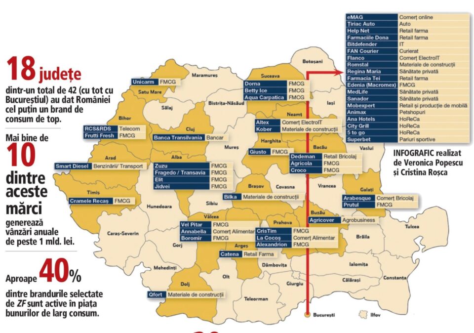 Cele mai prolifice județe din România din perspectiva creării de branduri locale