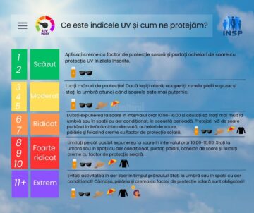 Recomandările DSP în caz de caniculă