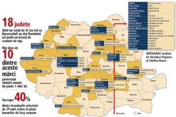 Cele mai prolifice județe din România din perspectiva creării de branduri locale