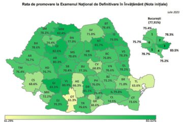 Rezultatul plasează județul nostru sub media națională