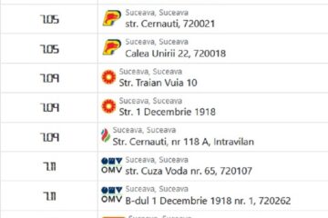 Prețul la motorină
