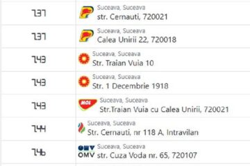 Motorina, în galop spre 7,50 de lei/litru