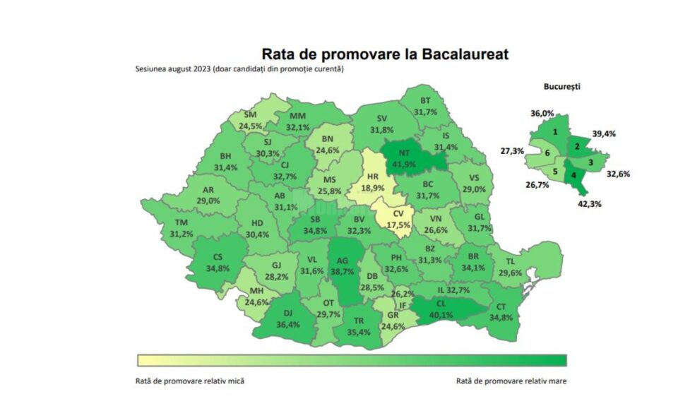 32,5 la sută dintre elevii suceveni au promovat examenul de bacalaureat, sesiunea de toamnă