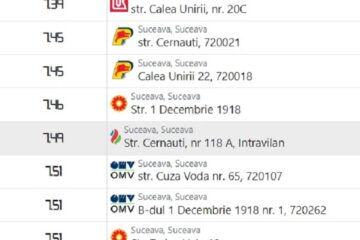 Motorina a sărit de 7,50 lei/litru la mai multe stații peco