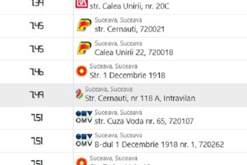 Motorina a sărit de 7,50 lei/litru la mai multe stații peco