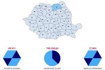 Modificări importante la asigurarea obligatorie a locuinței (polița PAD)
