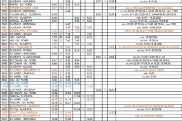 Noul mers al trenurilor, valabil începând cu data de 10 decembrie 2023