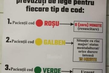 Timpii de așteptare în UPU prevăzuți de lege pentru fiecare tip de cod