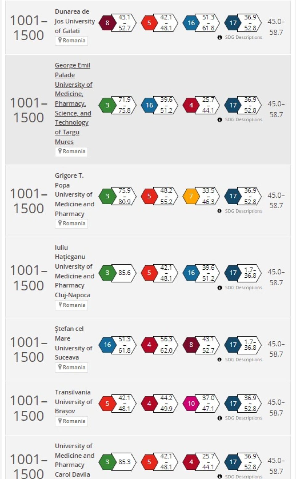 Universitatea din Suceava a fost inclusă în clasamentul Times Higher Education – Impact Rankings 2024 Universitatea din Suceava a fost inclusă în clasamentul Times Higher Education – Impact Rankings 2024