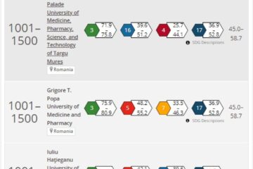 Universitatea din Suceava a fost inclusă în clasamentul Times Higher Education – Impact Rankings 2024