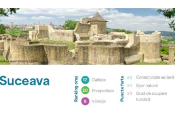 Suceava - locul 11 în clasamentul general în Raportul City Index 2024