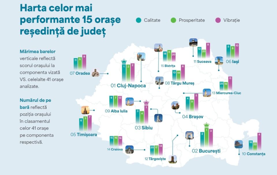 Harta celor mai performante municipii reședință de județ din țară 2024