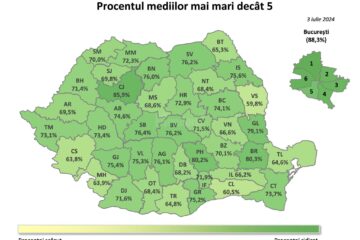 Evaluare Națională