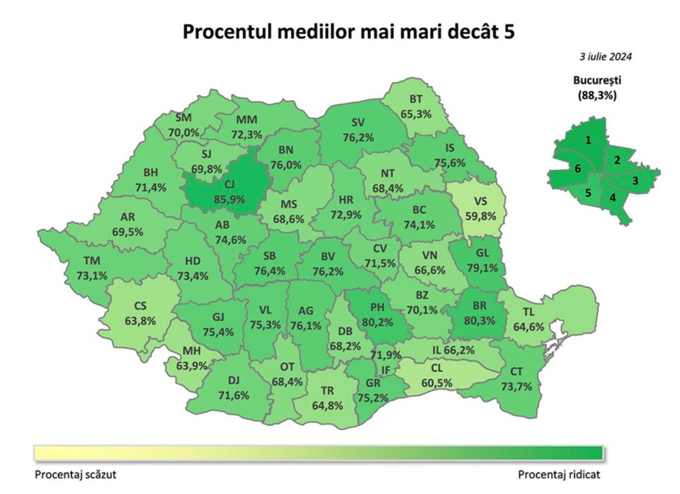 23,78% din totalul elevilor suceveni prezenți la Evaluarea Națională au obținut medii sub 5 23,78% din totalul elevilor suceveni prezenți la Evaluarea Națională au obținut medii sub 5