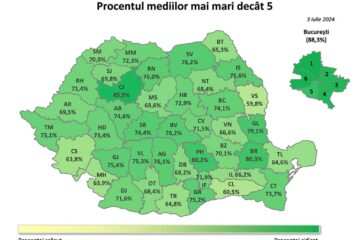 23,78% din totalul elevilor suceveni prezenți la Evaluarea Națională au obținut medii sub 5