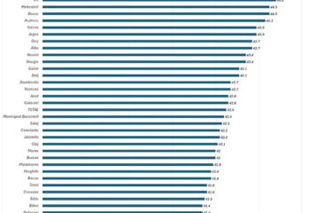 Cele mai tinere și cele mai îmbătrânite județe după vârsta medie a populației, în 2023 - sursa Hotnews.ro