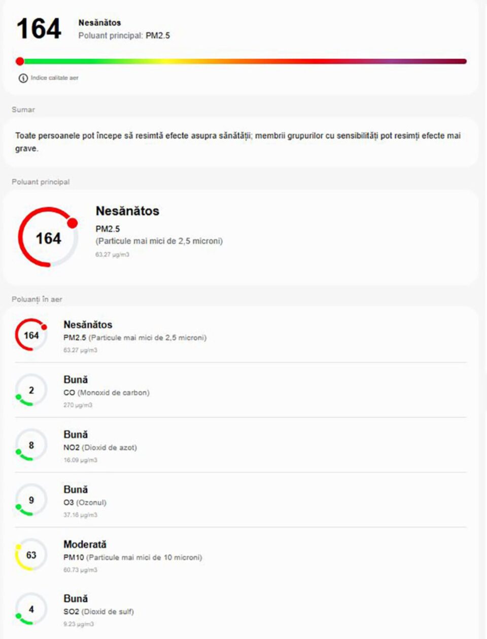 Calitate aer Suceava pe un site de meteo internațional