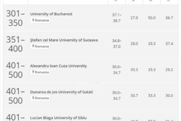 Câteva plasări ale universităților românești în Clasamentul Times Higher Education (THE)  2025