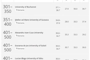 Câteva plasări ale universităților românești în Clasamentul Times Higher Education (THE) 2025
